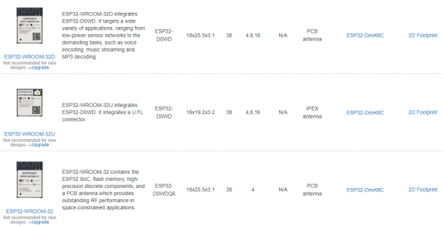 ESP32-WROOM-32 vs ESP32-WROOM-32D | Andreas' Blog